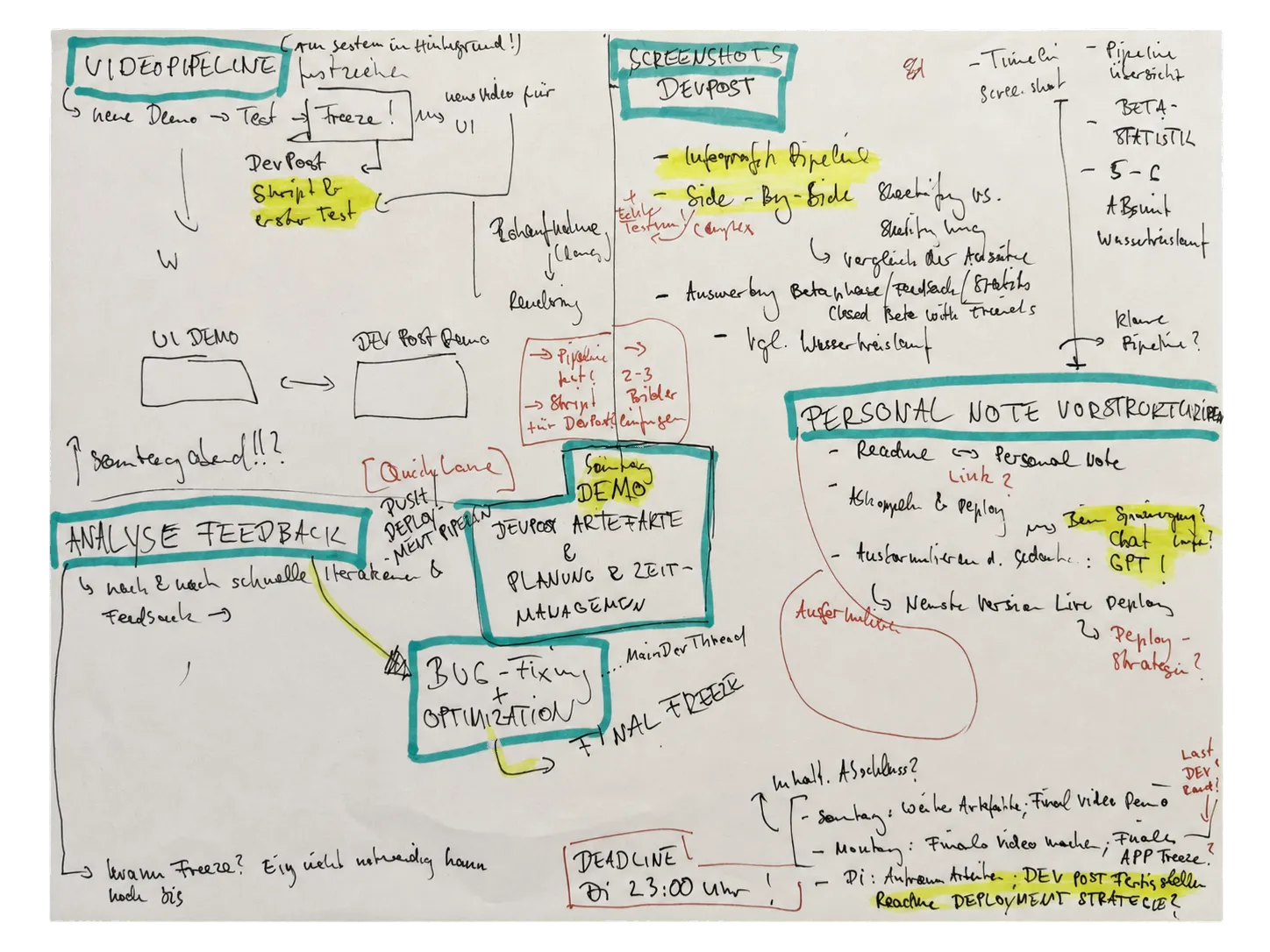 Handwritten planning sheet with parallel workstreams for the demo, Devpost, feedback analysis, bug fixing, release and deadline.